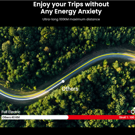 DYU Stroll 1 Elektrische Stadsfiets 700C – 250W | 36V 9Ah Uitneembare Accu | 25 km/u Trapondersteuning | Lichtgewicht Aluminium Frame | Hydraulische Schijfremmen | Stille en Zuinig E-Bike voor Woon-Werk & Stad – NL Wettelijk Toegestaan