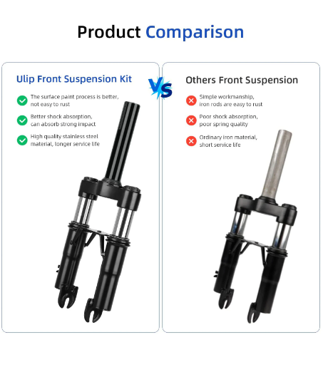 ZenXstore Elektrische Step Verende Voorvork Verbeterde Hydraulische Voorste Schokdemper Voorvork Ophanging Absorber Onderdelen Voor Segway Xiaomi AovoPro M365/Pro/1S/Mi3